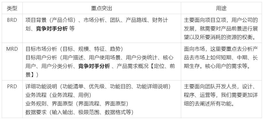 超全面的 UI 工作流程指南(一):需求分析