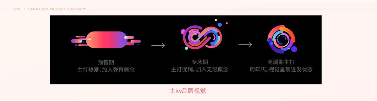 京东如何做好特卖会场设计?来看我的项目总结