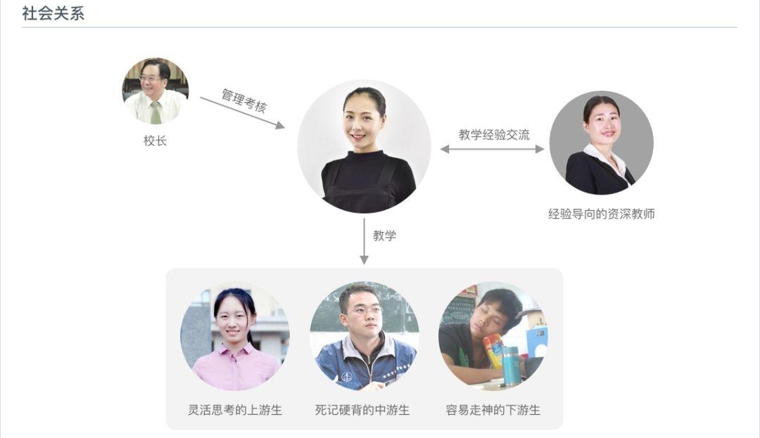 如何构建B端用户画像?来看大厂高手的方法总结!