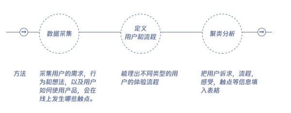 腾讯实战案例!如何用服务设计打造未来银行?