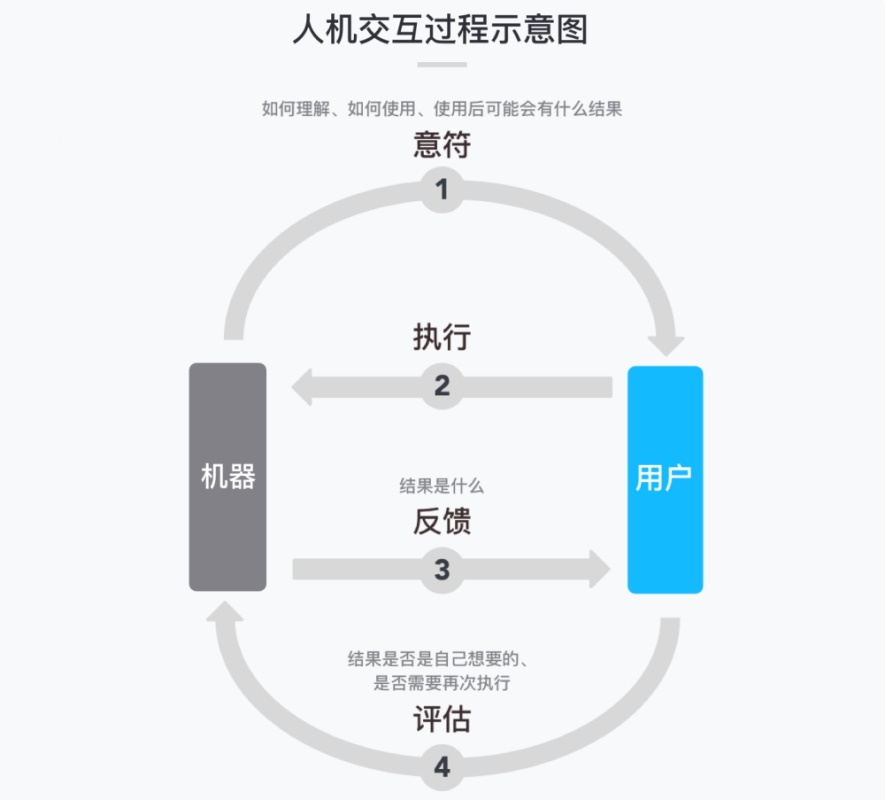 日常生活最常用的「开关」,如何设计才能让体验更好?
