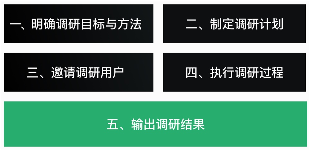我把《设计调研》这本书的脉络和重点都给你划出来了!