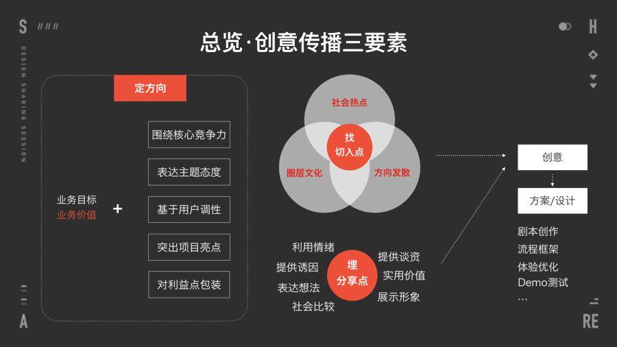 老板让你做出能刷屏的创意?来看京东设计师的方法!