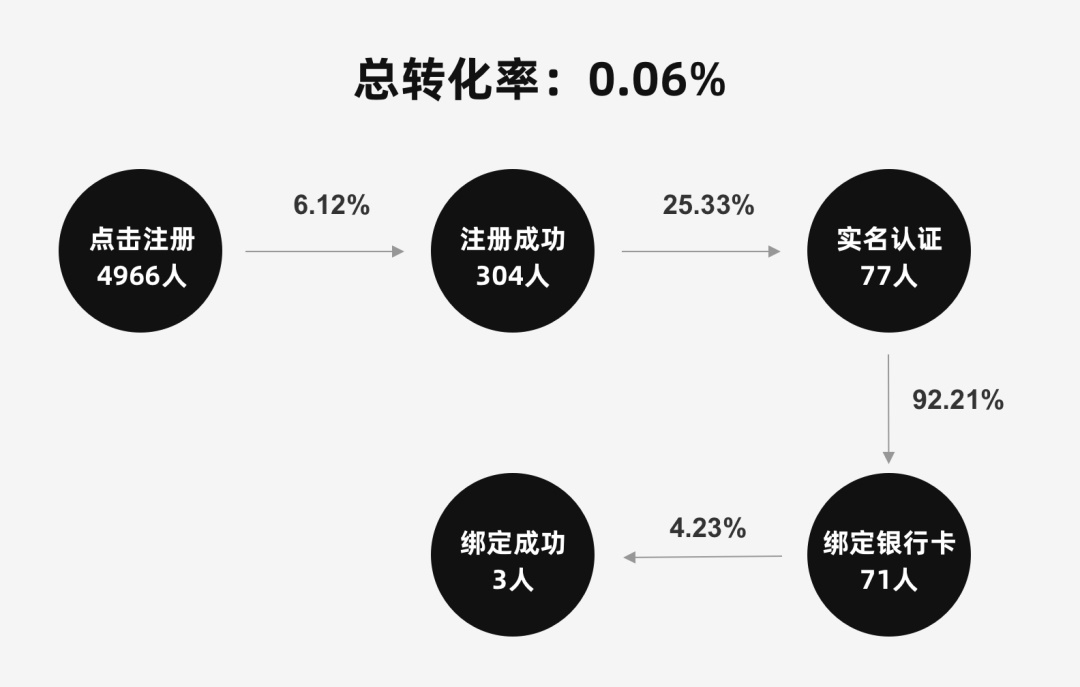 拿到需求别急着抄竞品,高手用这5个方法做出优秀方案!