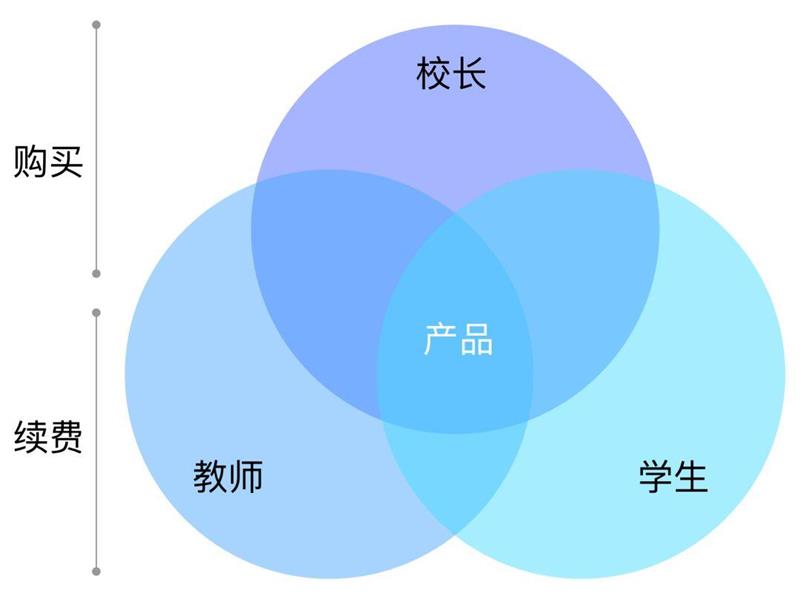 如何构建B端用户画像?来看大厂高手的方法总结!