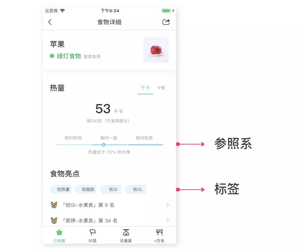 用薄荷健康的案例告诉你,设计是怎么解决问题的!