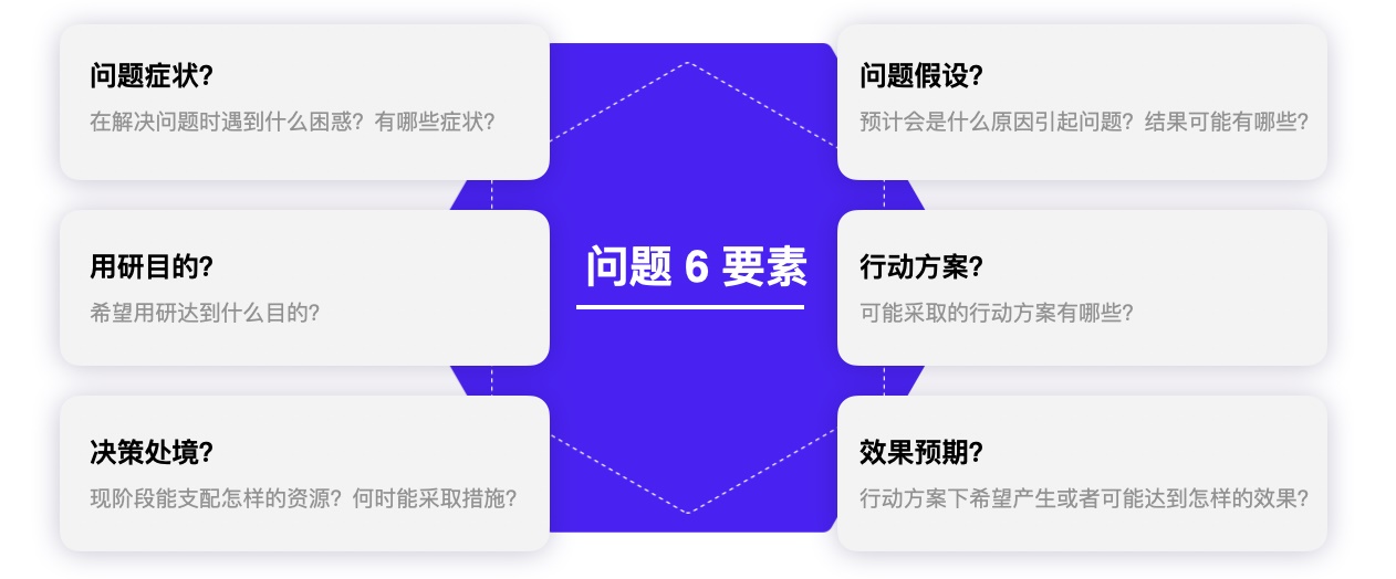 设计师进阶笔记!三分钟快速读懂用户研究