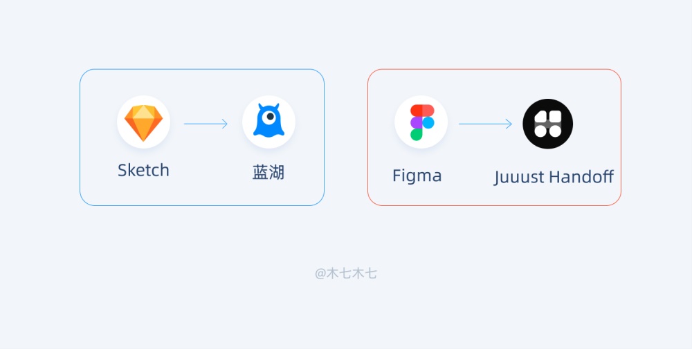 新晋黑马神器!Figma完全入门指南(附超多插件+教程)