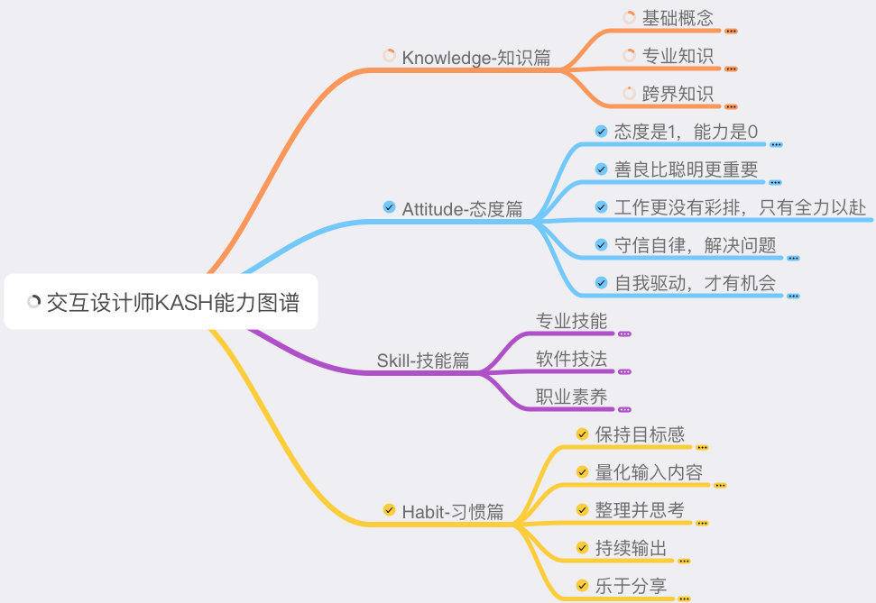 从今天起培养这5个好习惯，让你在 2019 年快速成长！
