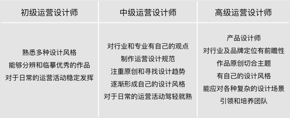 互联网下半场,运营设计师的生存之道