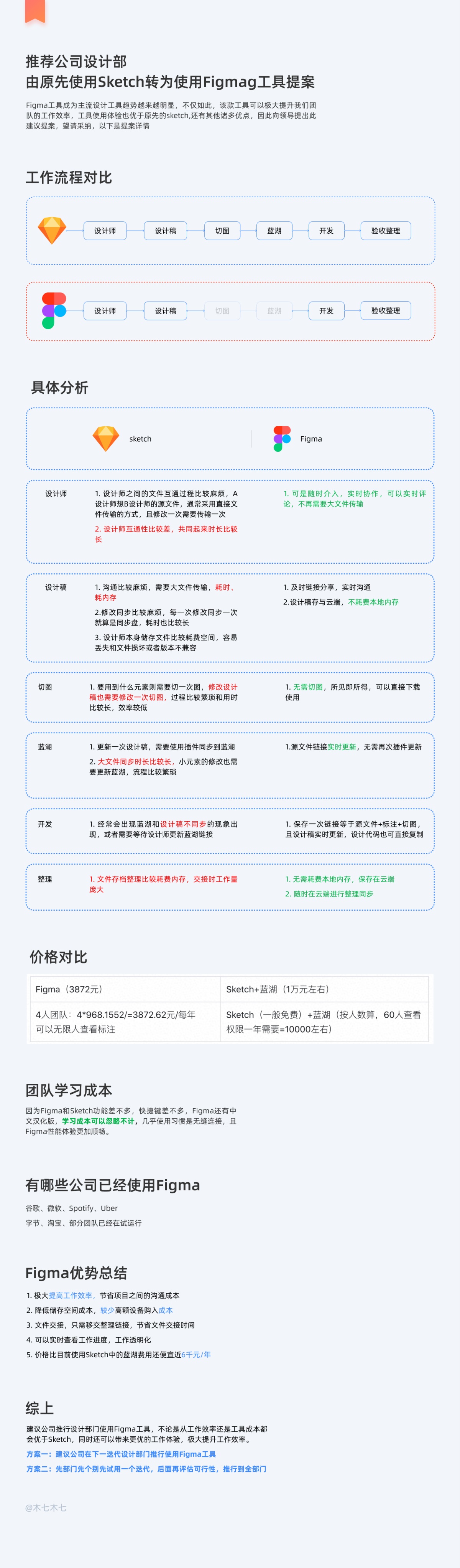 新晋黑马神器!Figma完全入门指南(附超多插件+教程)