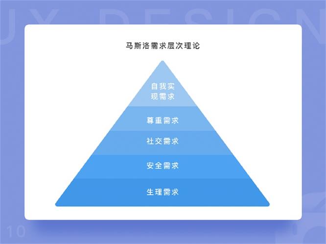 用一个实战项目,让你全面认识产品原型的诞生过程!