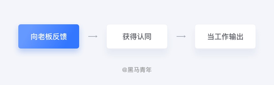 12个设计师职场常见问题,一次性为你解决!