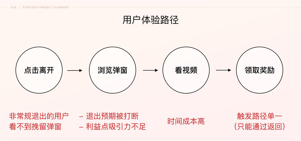 京东如何做好特卖会场设计?来看我的项目总结