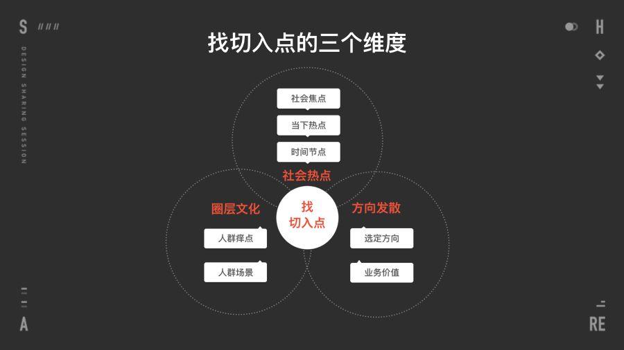 老板让你做出能刷屏的创意?来看京东设计师的方法!