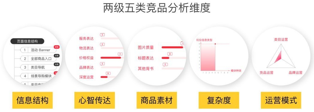 竞品分析很重要,但很多人的方法不正确