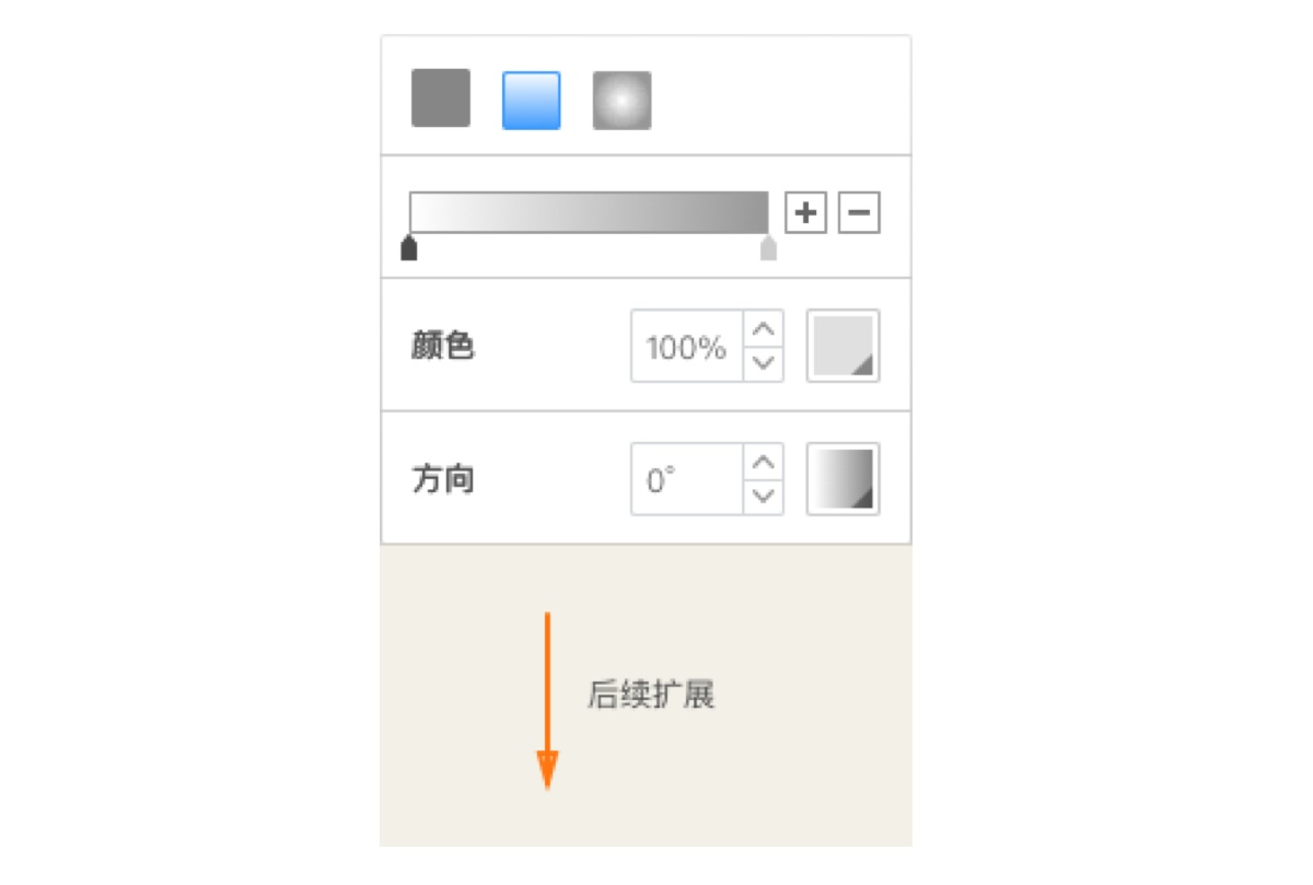 踩坑经验!那些你想太多的「过度设计」和改进方式