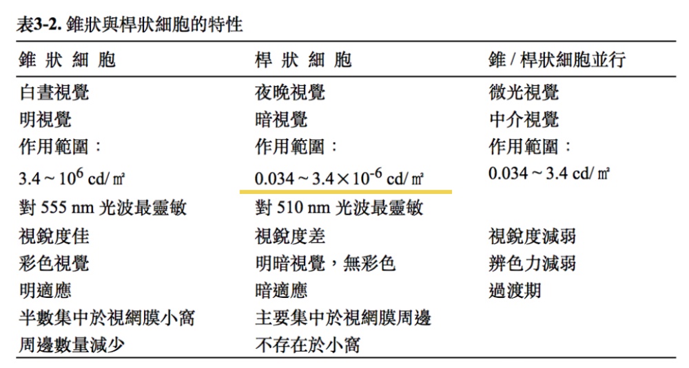 不管什么APP 都会加上的「夜间模式」,腾讯是怎么设计的?