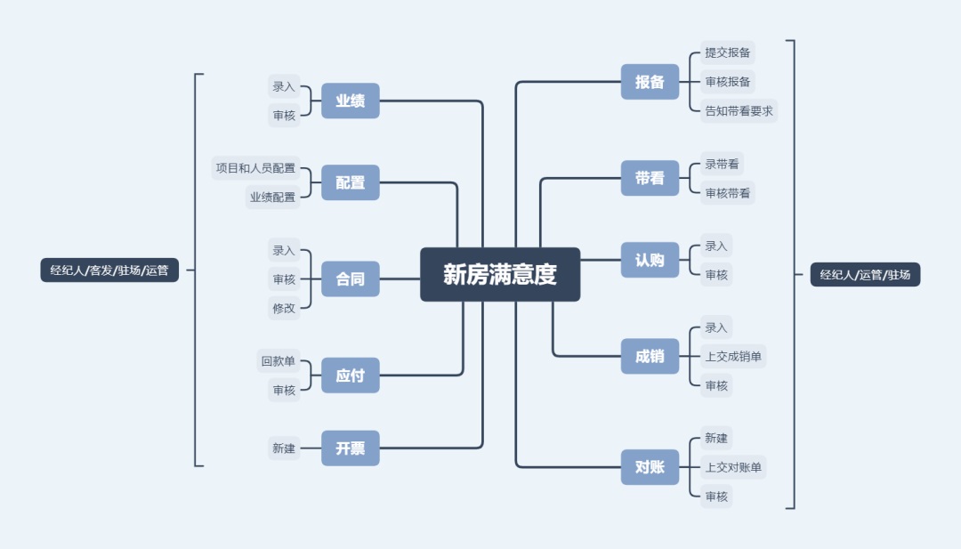 如何构建B端长效体验监测系统?来看贝壳的实战案例!