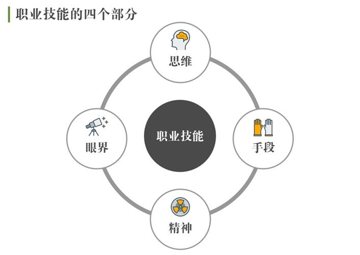腾讯高级设计师:交互知识树系列之如何积累交互模型?