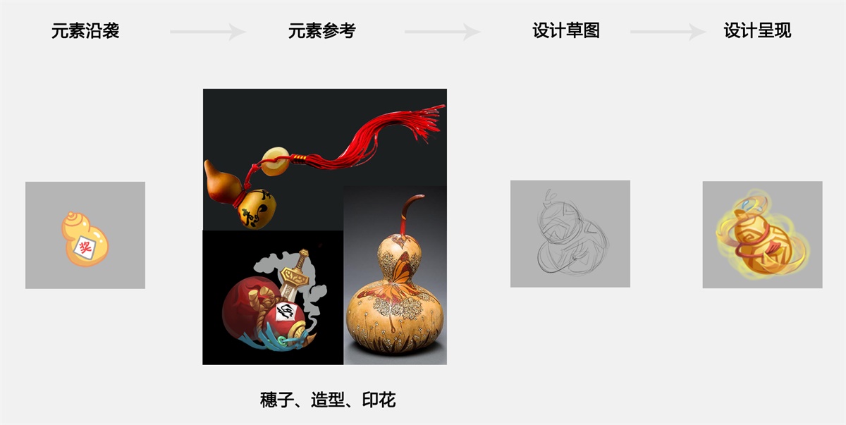 腾讯动漫实战!主题换肤设计的背后过程小结