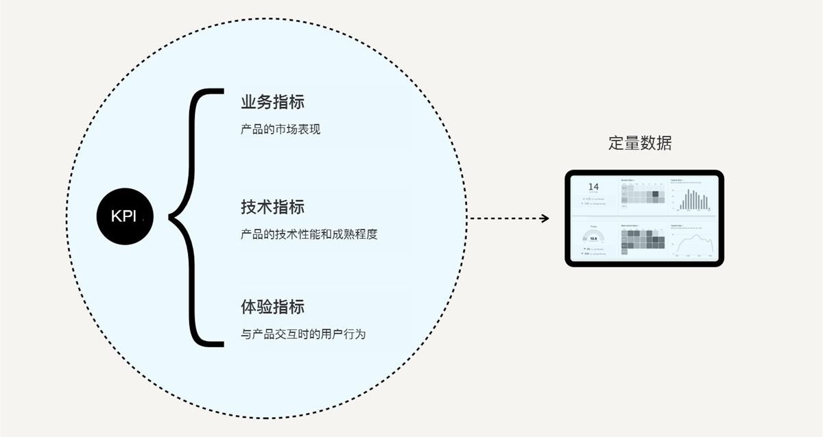 如何用设计思维指导实际工作?这里有份超详细的解答!