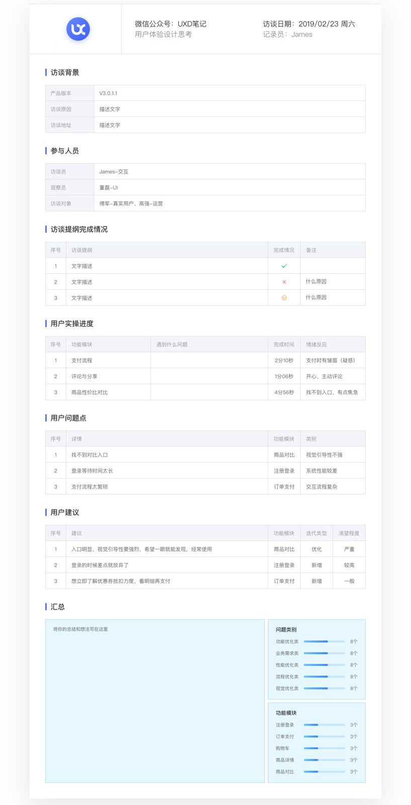 深度干货!超全面的用户访谈学习指南(附访谈模板)