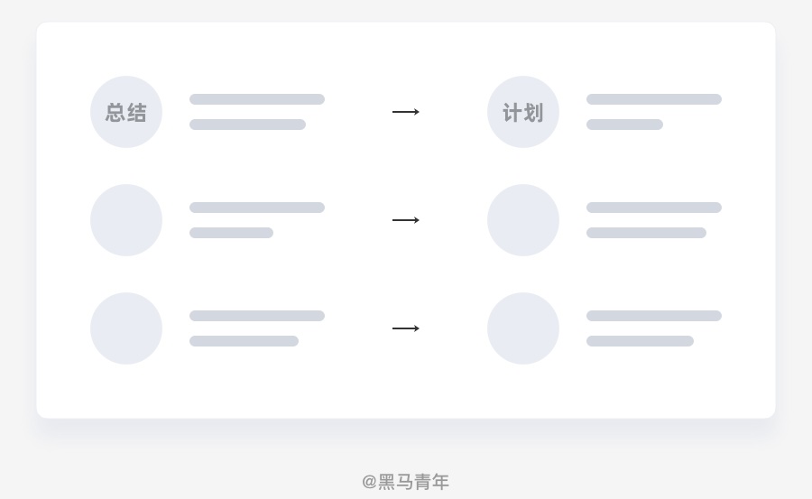 马上就到 2021 年,送你一份年度总结和计划模板