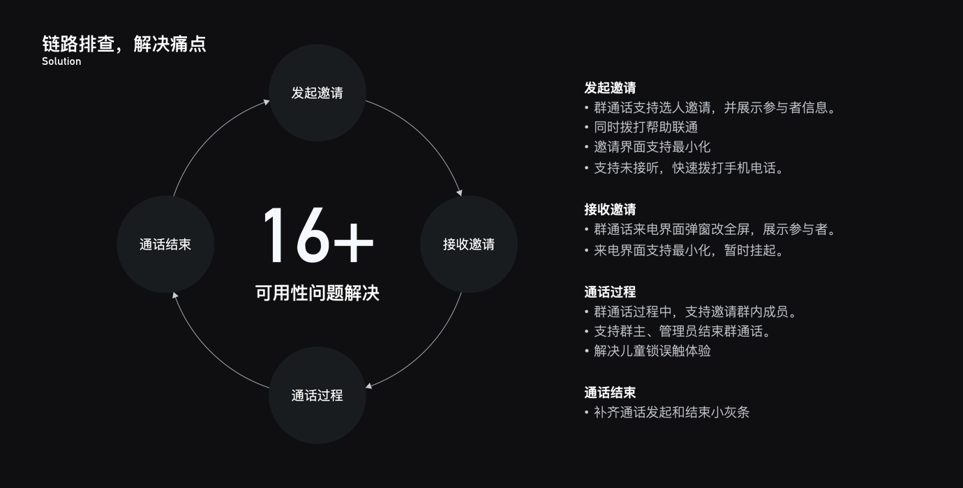 过亿人使用的QQ音视频产品,是如何做好体验设计的?
