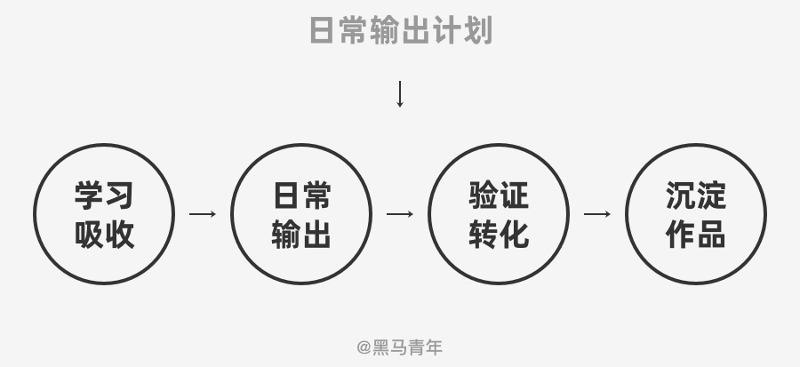 马上就到 2021 年,送你一份年度总结和计划模板