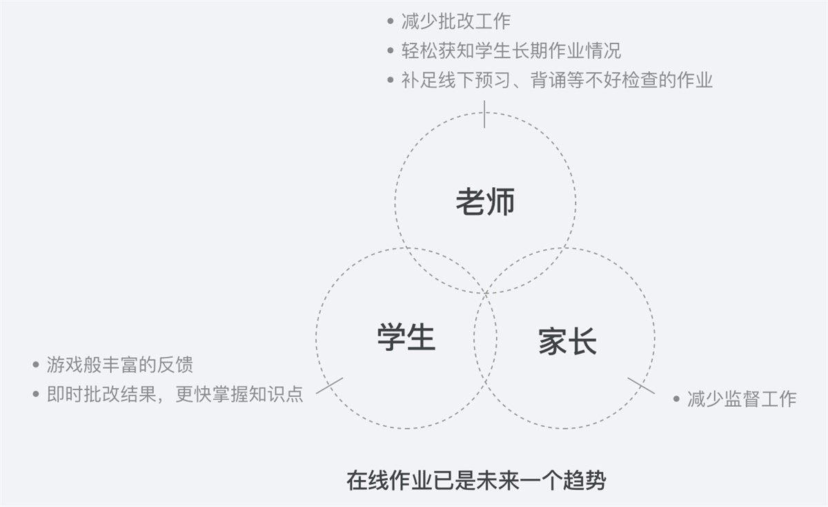 腾讯实战案例!QQ 家校群的改版设计过程复盘