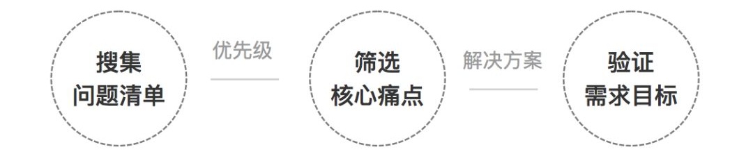 同一个设计稿,为什么别人就能说服甲方?