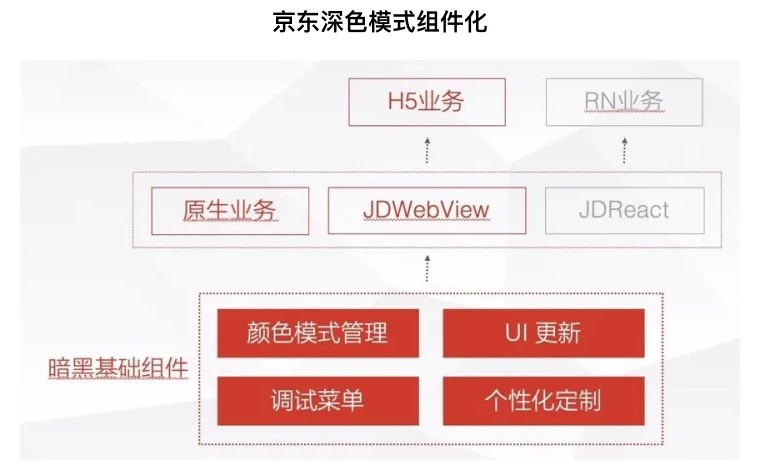 「深色模式」的前世今生,都在这一篇里了