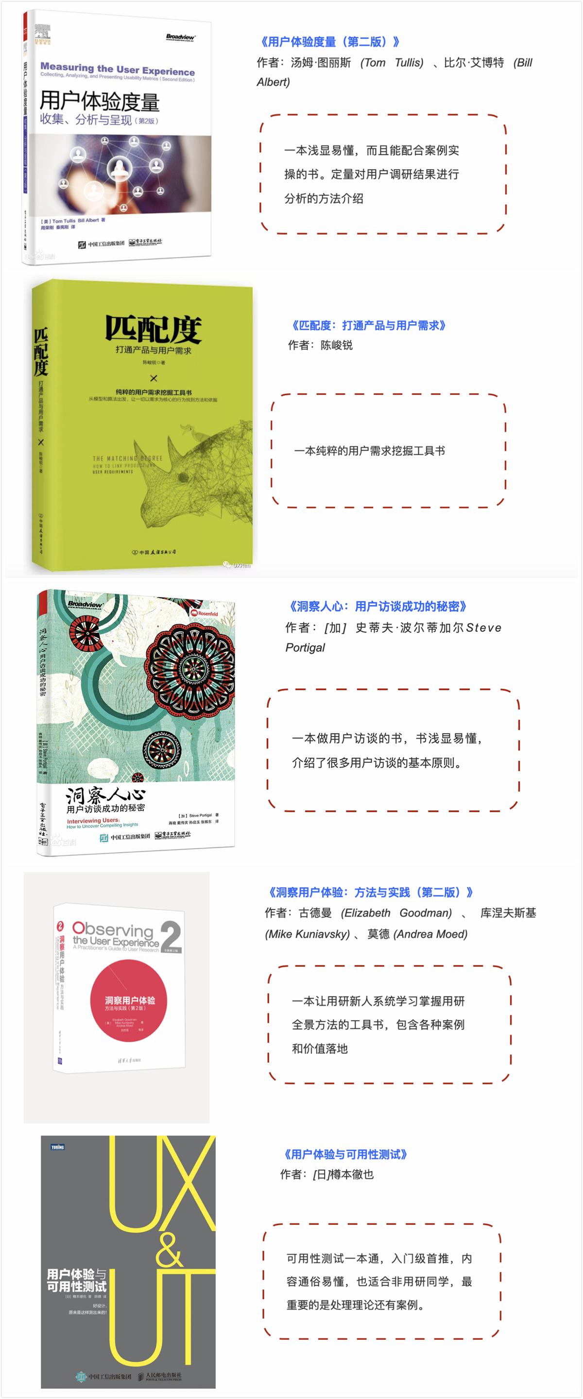 设计师进阶笔记!三分钟快速读懂用户研究