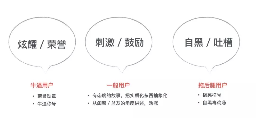 实战案例:从零开始总结设计师的双11 战绩项目