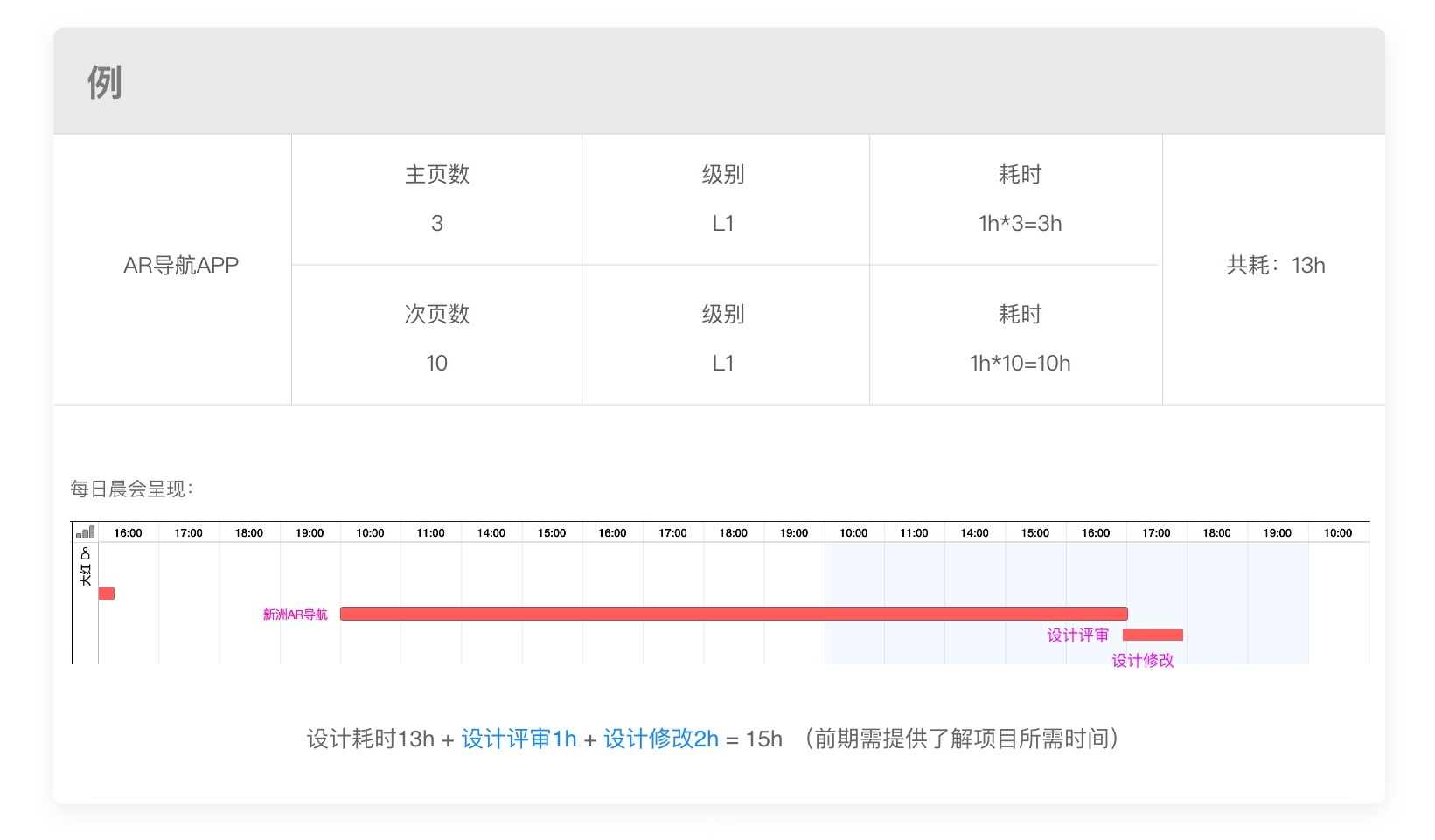 写给 UI 设计实习生的成长指南(下篇)