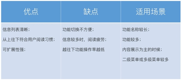 交互基础小课堂!移动端的导航设计模式