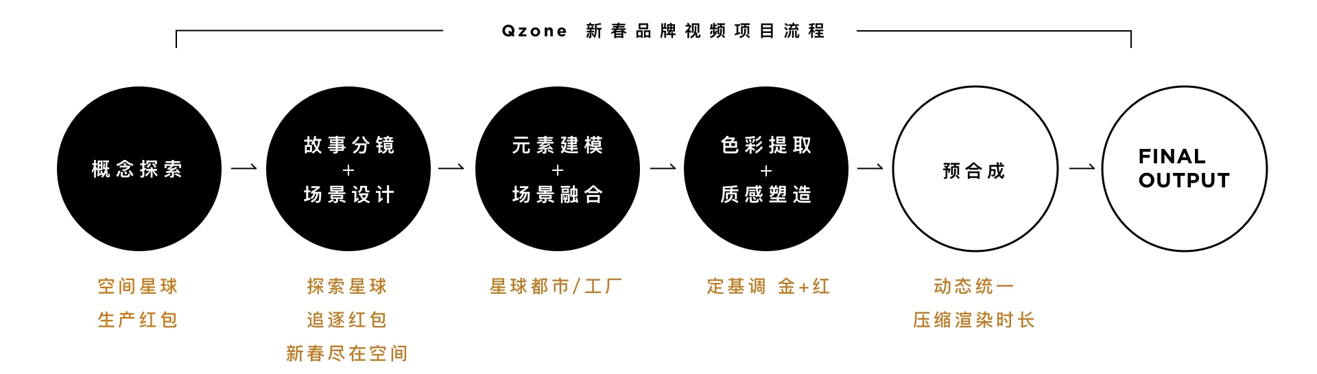 QQ 空间春节品牌视频是如何设计出来的?来看这份案例复盘!