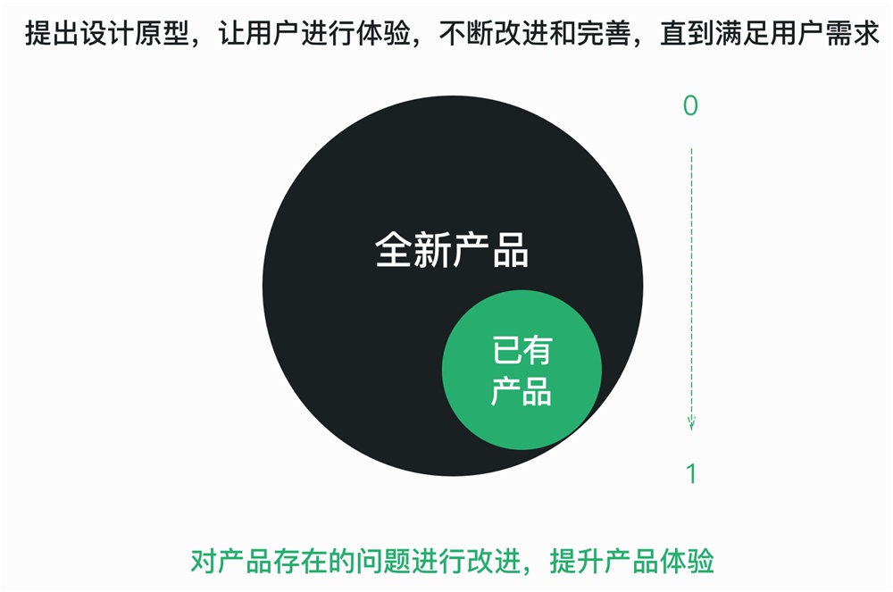 我把《设计调研》这本书的脉络和重点都给你划出来了!