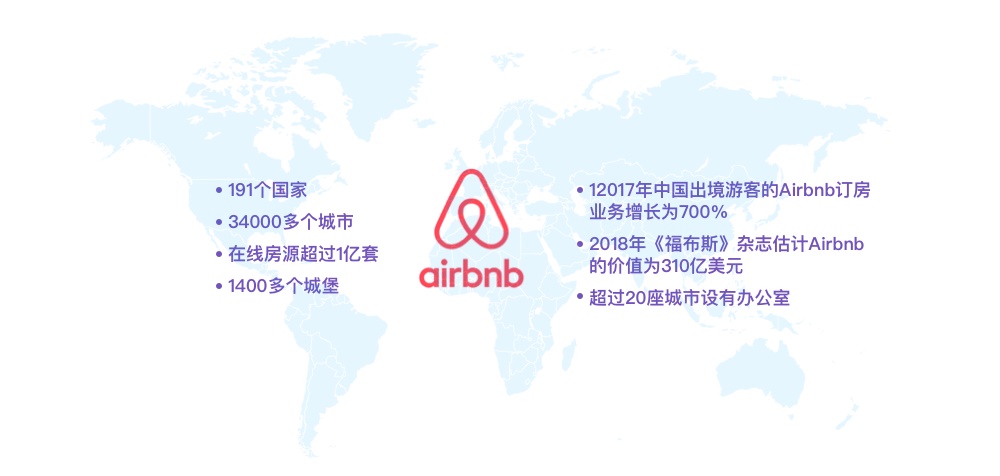 如何应用AARRR策略成为全球第一大民宿平台?来看这份全面分析!