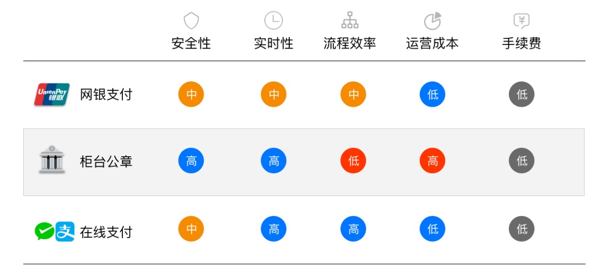 腾讯干货!虚拟To B支付设计研究之基本知识科普篇