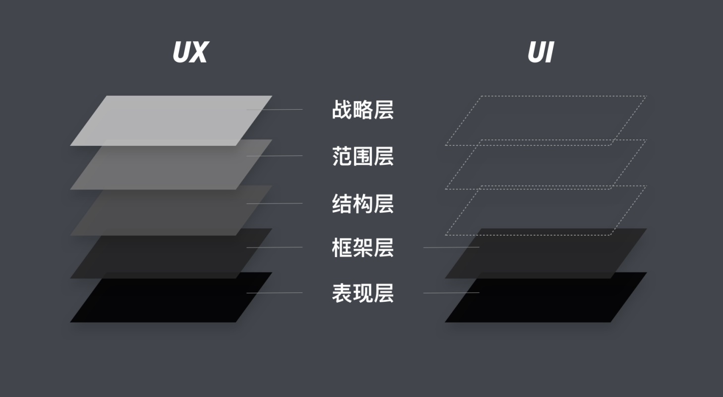 从非科班到大厂资深设计师,我是如何快速进阶的?