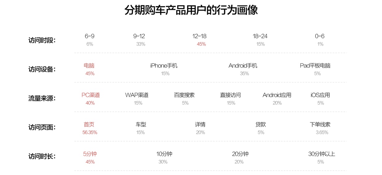 搜狐设计总监:5 个步骤帮你快速找到用户画像