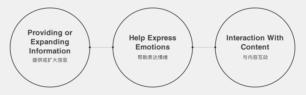 腾讯的高手是如何做短视频产品设计的?来看实战案例!