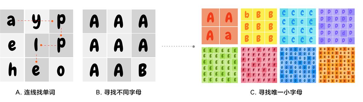 腾讯案例复盘!20 天如何设计出一款裂变小游戏?