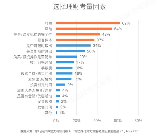 用苏宁金融的案例,教你学会分析一款App