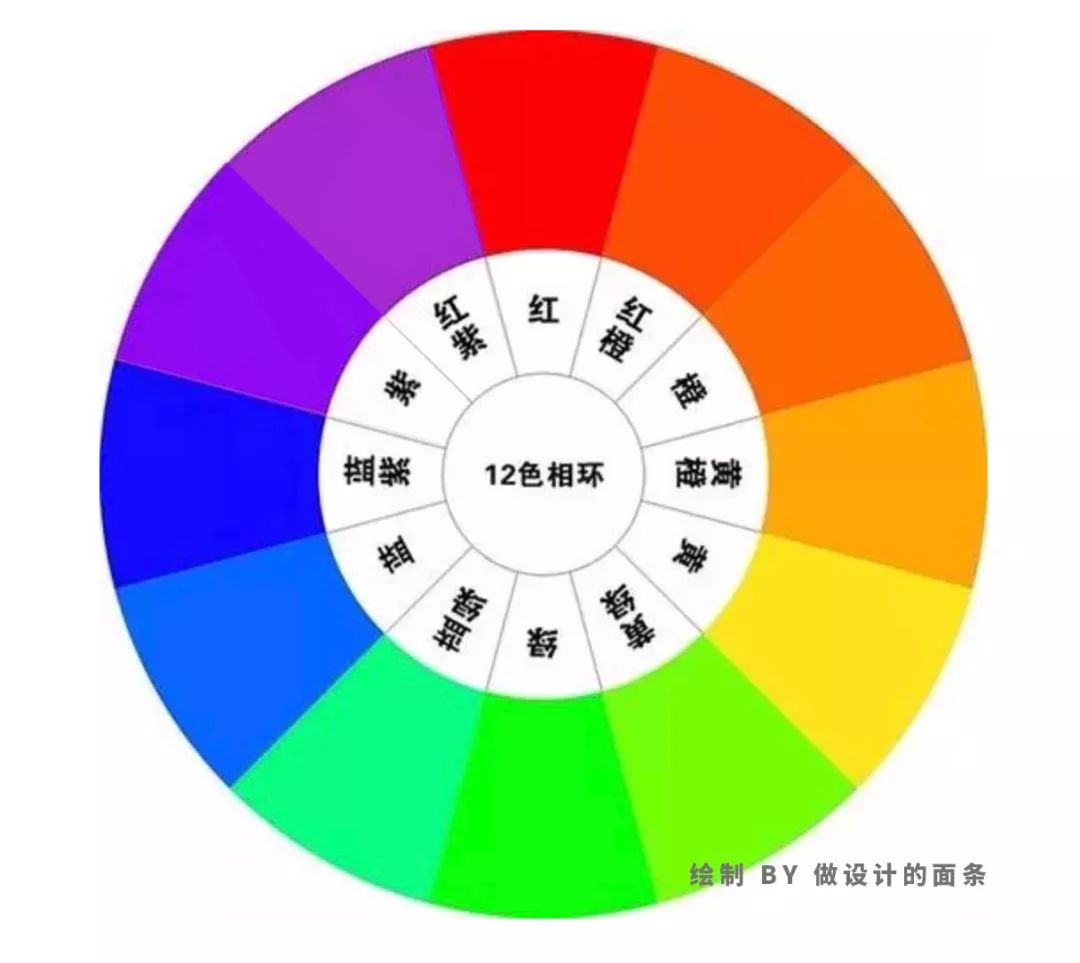 高手出品!这是一篇不看会后悔的配色干货!