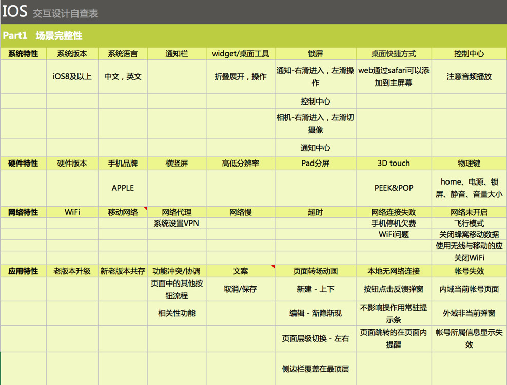 网易可用性优化实录!如何让你的交互设计自查表真正用起来?