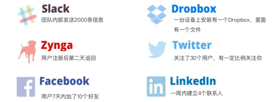用一篇文章,让你掌握能让用户快速增长的AARRR 模型