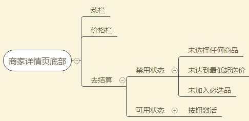 超全面的 UI 工作流程指南(二):原型设计